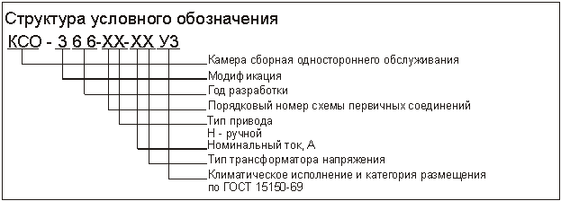структура условного обозначения КСО-366