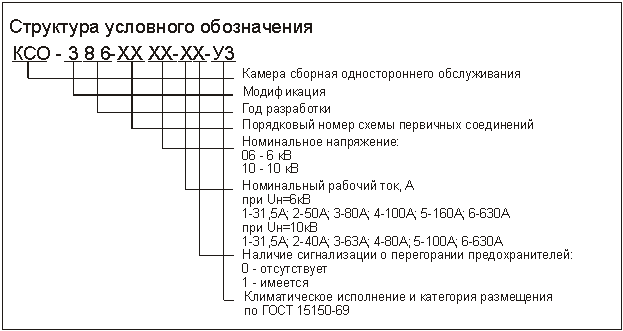 структура условного обозначения КСО-386