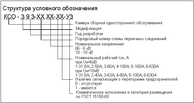 структура условного обозначения КСО-393