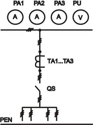 Панели распределительных щитов типа ЩО-91