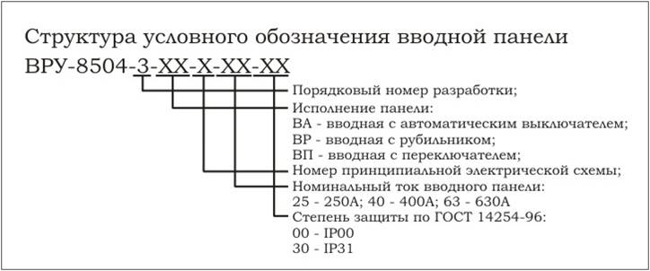 Вводно-распределительные устройства ВРУ-8504