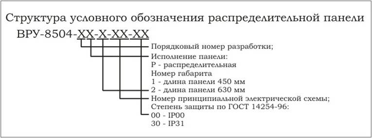 Вводно-распределительные устройства ВРУ-8504